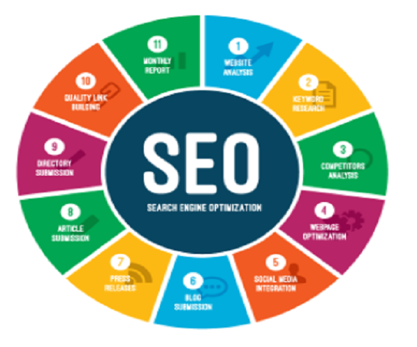 SEO-Image