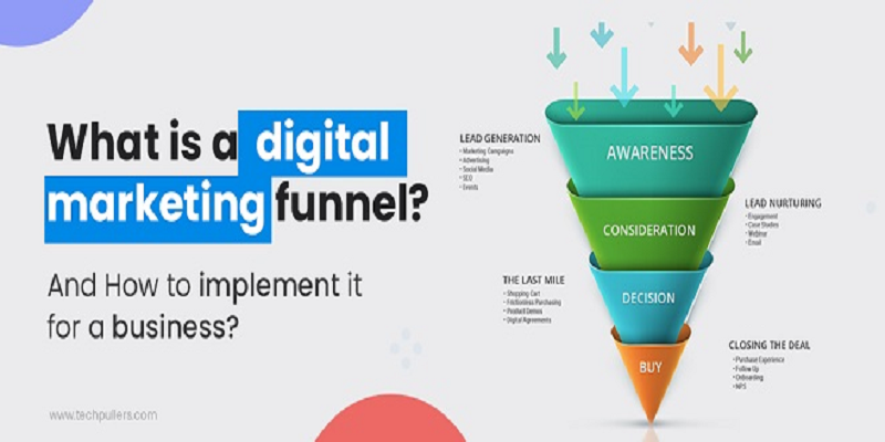 digital-marketing-funnel